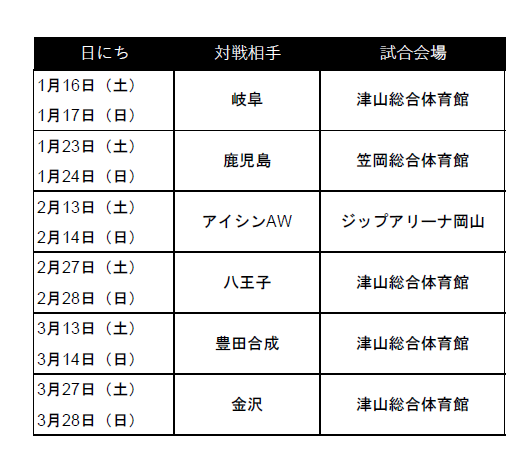 サンクスプロジェクト