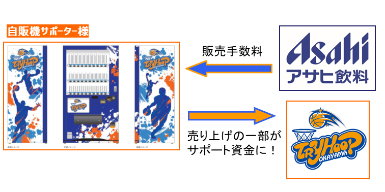 トライフープ自販機サポーター募集HP用