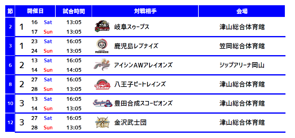 試合時間変更