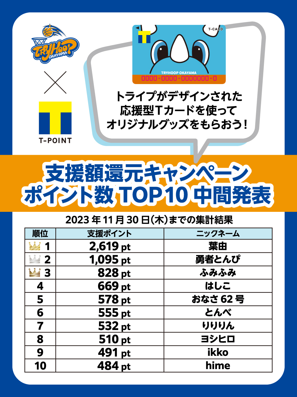 トライフープ_X2/作業中