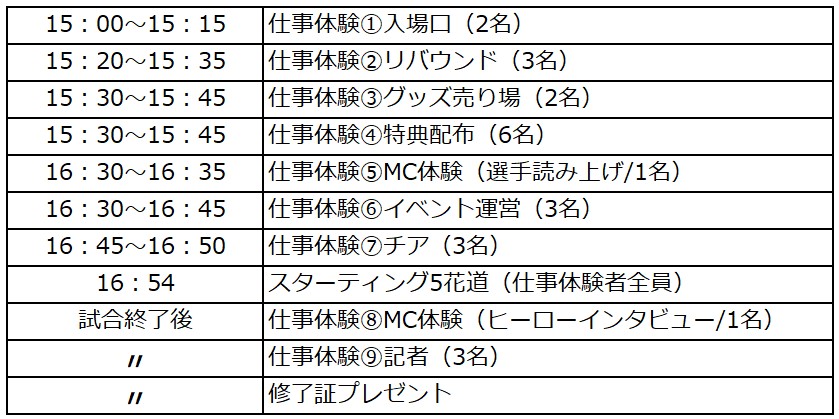 キッズデータイムスケジュール