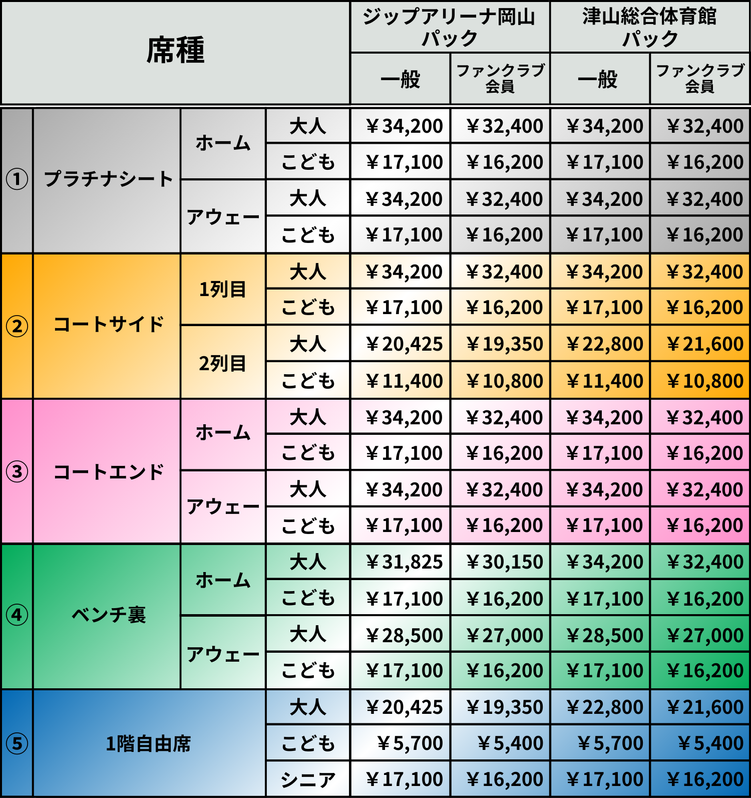 価格