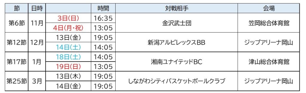 放送スケジュール